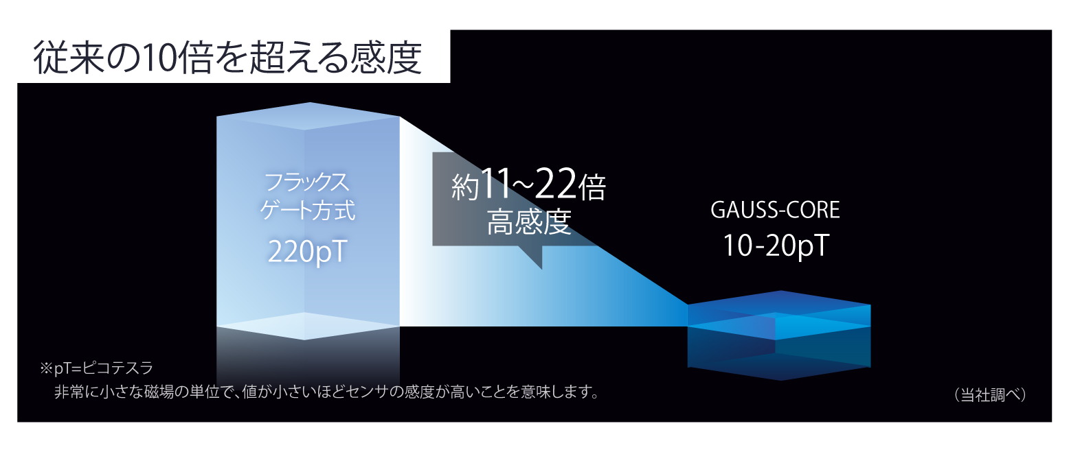 感度比較図